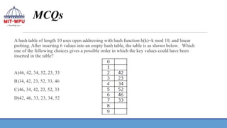 MCQs
A hash table of length 10 uses open addressing with hash function h(k)=k mod 10, and linear
probing. After inserting 6 values into an empty hash table, the table is as shown below. Which
one of the following choices gives a possible order in which the key values could have been
inserted in the table?
A)46, 42, 34, 52, 23, 33
B)34, 42, 23, 52, 33, 46
C)46, 34, 42, 23, 52, 33
D)42, 46, 33, 23, 34, 52
 