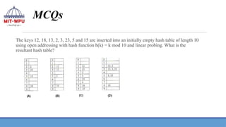 MCQs
The keys 12, 18, 13, 2, 3, 23, 5 and 15 are inserted into an initially empty hash table of length 10
using open addressing with hash function h(k) = k mod 10 and linear probing. What is the
resultant hash table?
 