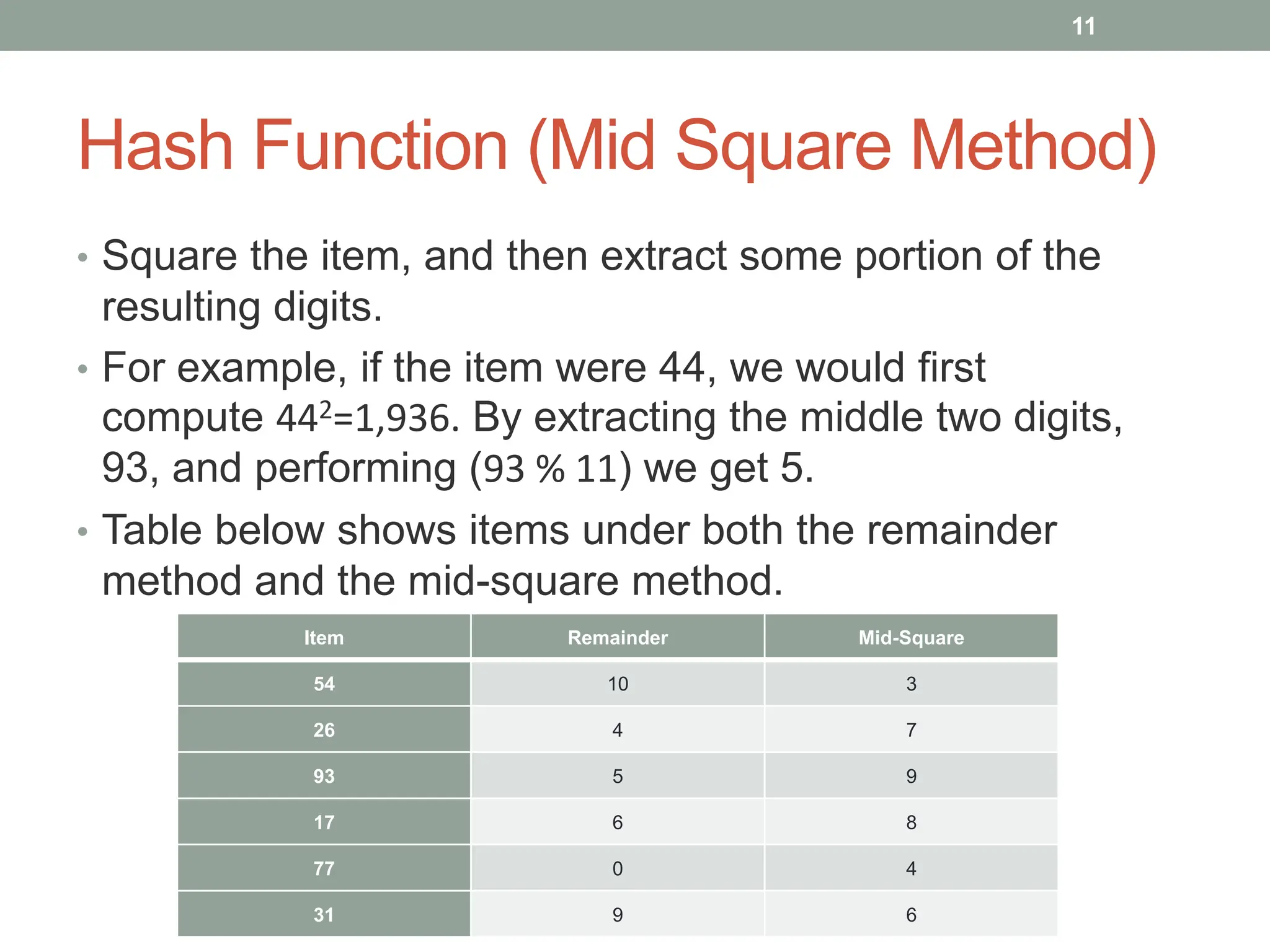 Hash Function (Mid Square Method)
• Square the item, and then extract some portion of the
resulting digits.
• For example, if the item were 44, we would first
compute 442=1,936. By extracting the middle two digits,
93, and performing (93 % 11) we get 5.
• Table below shows items under both the remainder
method and the mid-square method.
11
Item Remainder Mid-Square
54 10 3
26 4 7
93 5 9
17 6 8
77 0 4
31 9 6
 