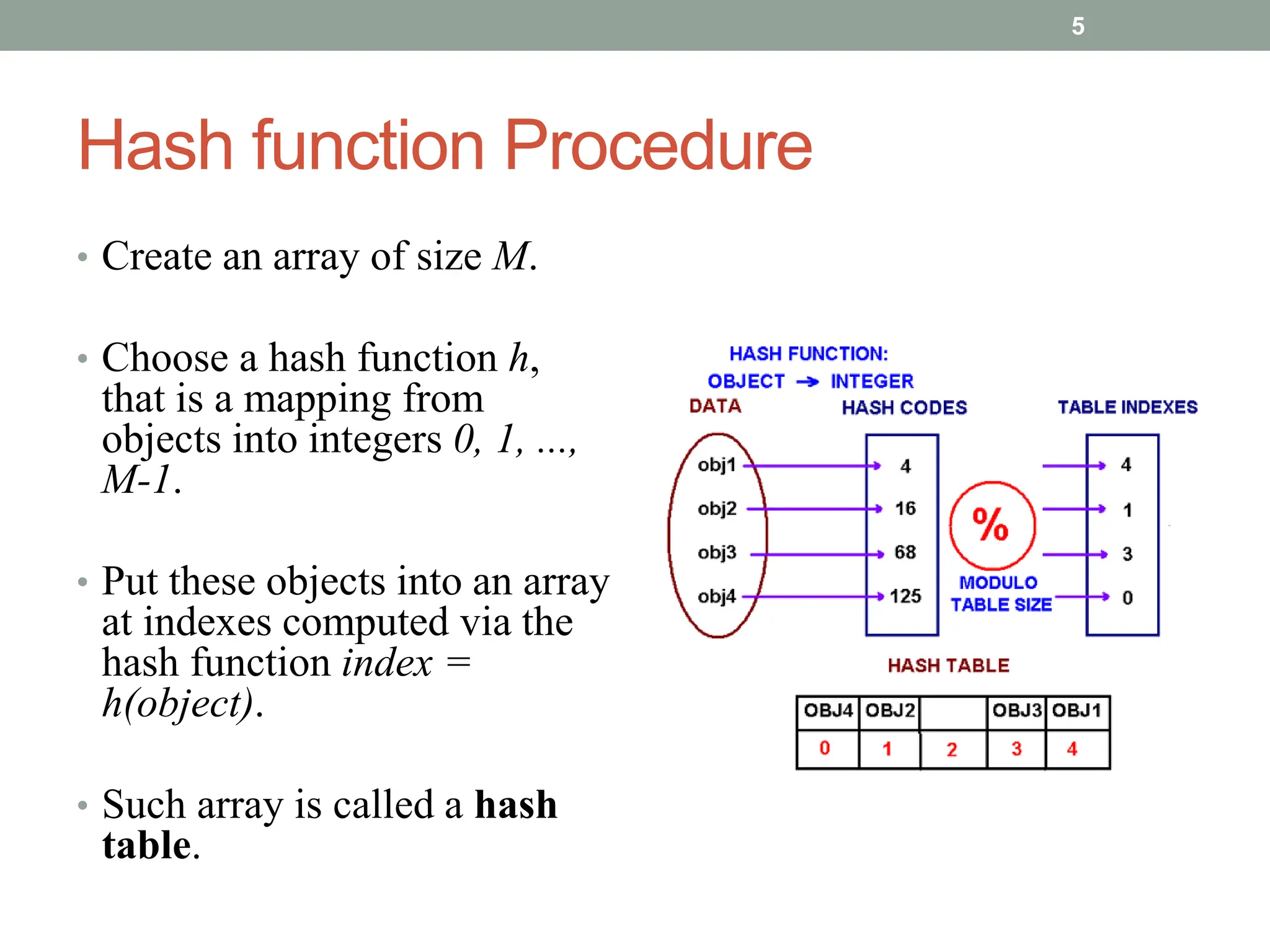 Hash function Procedure
• Create an array of size M.
• Choose a hash function h,
that is a mapping from
objects into integers 0, 1, ...,
M-1.
• Put these objects into an array
at indexes computed via the
hash function index =
h(object).
• Such array is called a hash
table.
5
 