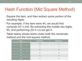 Hash Function (Mid Square Method)
• Square the item, and then extract some portion of the
resulting digits.
• For example, if the item were 44, we would first
compute 442=1,936. By extracting the middle two digits,
93, and performing (93 % 11) we get 5.
• Table below shows items under both the remainder
method and the mid-square method.
11
Item Remainder Mid-Square
54 10 3
26 4 7
93 5 9
17 6 8
77 0 4
31 9 6
 