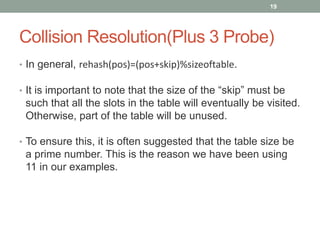 Collision Resolution(Plus 3 Probe)
• In general, rehash(pos)=(pos+skip)%sizeoftable.
• It is important to note that the size of the “skip” must be
such that all the slots in the table will eventually be visited.
Otherwise, part of the table will be unused.
• To ensure this, it is often suggested that the table size be
a prime number. This is the reason we have been using
11 in our examples.
19
 