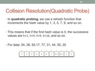 Collision Resolution(Quadratic Probe)
• In quadratic probing, we use a rehash function that
increments the hash value by 1, 3, 5, 7, 9, and so on.
• This means that if the first hash value is h, the successive
values are h+1, h+4, h+9, h+16, and so on.
• For data: 54, 26, 93,17, 77, 31, 44, 55, 20
20
 