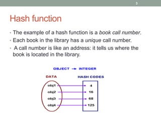 Hash function
• The example of a hash function is a book call number.
• Each book in the library has a unique call number.
• A call number is like an address: it tells us where the
book is located in the library.
3
 