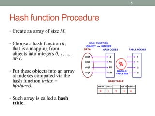 Hash function Procedure
• Create an array of size M.
• Choose a hash function h,
that is a mapping from
objects into integers 0, 1, ...,
M-1.
• Put these objects into an array
at indexes computed via the
hash function index =
h(object).
• Such array is called a hash
table.
5
 
