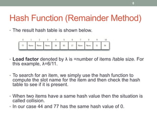 Hash Function (Remainder Method)
• The result hash table is shown below.
• Load factor denoted by λ is =number of items /table size. For
this example, λ=6/11.
• To search for an item, we simply use the hash function to
compute the slot name for the item and then check the hash
table to see if it is present.
• When two items have a same hash value then the situation is
called collision.
• In our case 44 and 77 has the same hash value of 0.
8
 