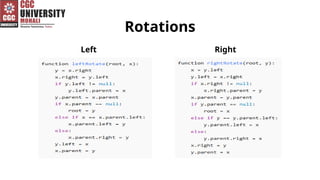Rotations
Left Right
 