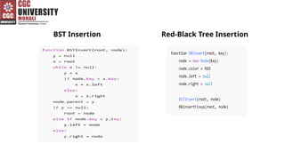 BST Insertion Red-Black Tree Insertion
 