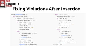 Fixing Violations After Insertion
 