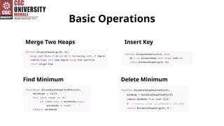 Basic Operations
Merge Two Heaps Insert Key
Find Minimum Delete Minimum
 