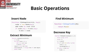 Basic Operations
Insert Node Find Minimum
Extract Minimum
Decrease Key
 