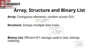 Array, Structure and Binary List
Array: Contiguous elements, random access O(1)
Structure: Groups multiple data types
Binary List: Efficient 0/1 storage used in sets, bitmap
indexing
 