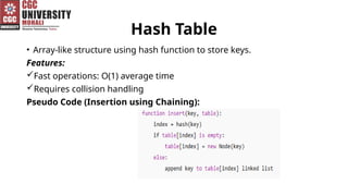 Hash Table
• Array-like structure using hash function to store keys.
Features:
Fast operations: O(1) average time
Requires collision handling
Pseudo Code (Insertion using Chaining):
 