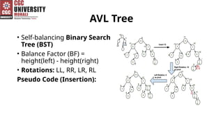 AVL Tree
• Self-balancing Binary Search
Tree (BST)
• Balance Factor (BF) =
height(left) - height(right)
• Rotations: LL, RR, LR, RL
Pseudo Code (Insertion):
 