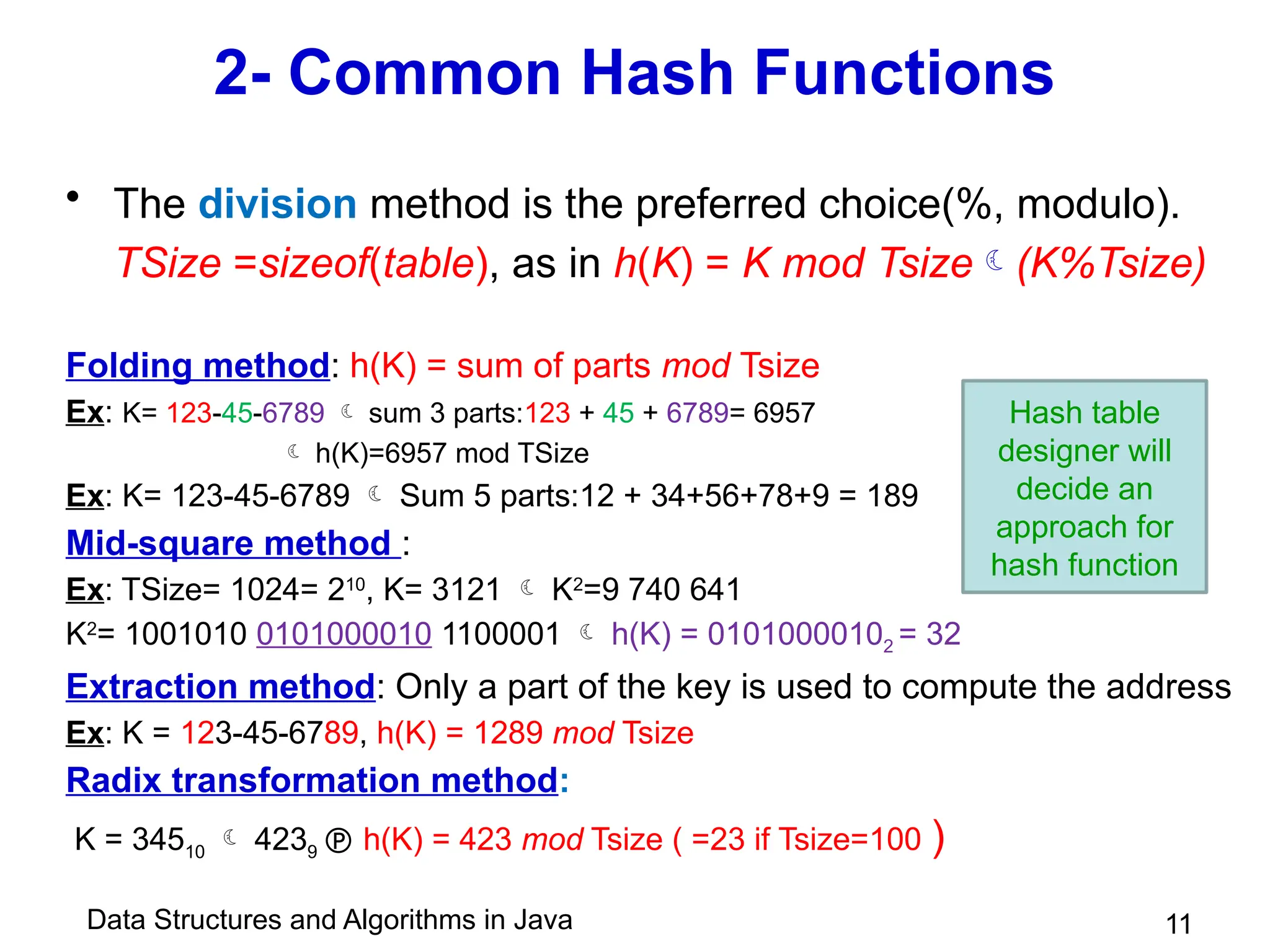 Data Structures and Algorithms in Java 11
2- Common Hash Functions
• The division method is the preferred choice(%, modulo).
TSize =sizeof(table), as in h(K) = K mod Tsize(K%Tsize)
Folding method: h(K) = sum of parts mod Tsize
Ex: K= 123-45-6789  sum 3 parts:123 + 45 + 6789= 6957
 h(K)=6957 mod TSize
Ex: K= 123-45-6789  Sum 5 parts:12 + 34+56+78+9 = 189
Mid-square method :
Ex: TSize= 1024= 210
, K= 3121  K2
=9 740 641
K2
= 1001010 0101000010 1100001  h(K) = 01010000102 = 32
Extraction method: Only a part of the key is used to compute the address
Ex: K = 123-45-6789, h(K) = 1289 mod Tsize
Radix transformation method:
K = 34510  4239  h(K) = 423 mod Tsize ( =23 if Tsize=100 )
Hash table
designer will
decide an
approach for
hash function
 