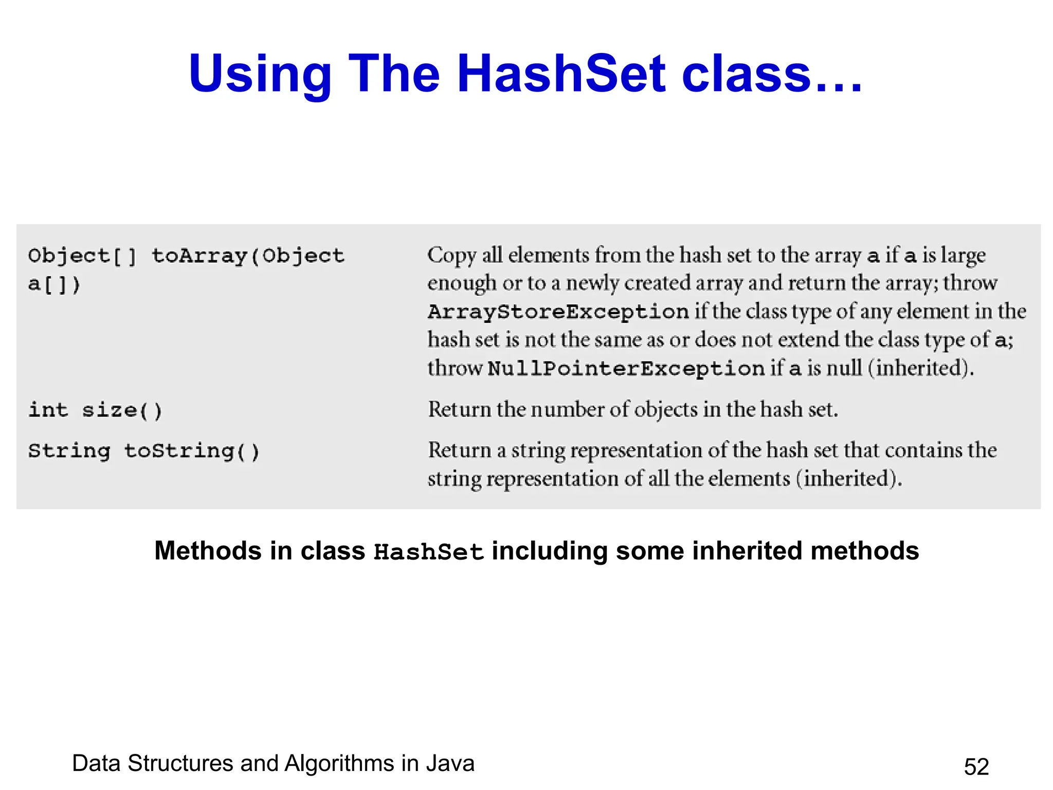 Data Structures and Algorithms in Java 52
Using The HashSet class…
Methods in class HashSet including some inherited methods
 