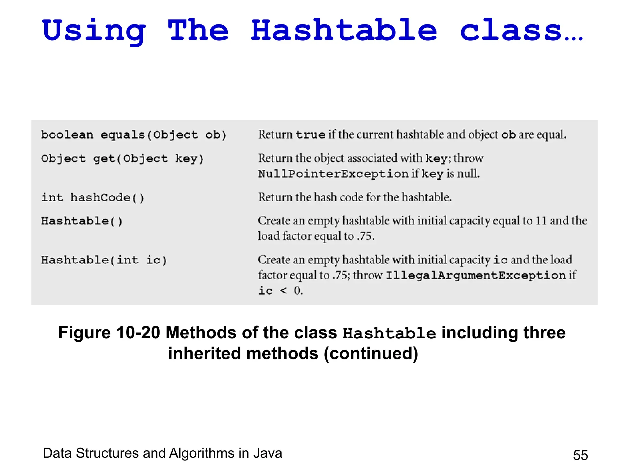 Data Structures and Algorithms in Java 55
Using The Hashtable class…
Figure 10-20 Methods of the class Hashtable including three
inherited methods (continued)
 