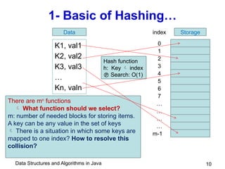 Data Structures and Algorithms in Java
There are mn
functions
 What function should we select?
m: number of needed blocks for storing items.
A key can be any value in the set of keys
 There is a situation in which some keys are
mapped to one index? How to resolve this
collision?
1- Basic of Hashing…
K1, val1
K2, val2
K3, val3
…
Kn, valn
10
Data Storage
0
1
2
3
4
5
6
7
…
…
…
…
m-1
index
Hash function
h: Key  index
 Search: O(1)
 