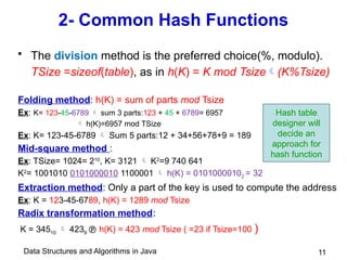 Data Structures and Algorithms in Java 11
2- Common Hash Functions
• The division method is the preferred choice(%, modulo).
TSize =sizeof(table), as in h(K) = K mod Tsize(K%Tsize)
Folding method: h(K) = sum of parts mod Tsize
Ex: K= 123-45-6789  sum 3 parts:123 + 45 + 6789= 6957
 h(K)=6957 mod TSize
Ex: K= 123-45-6789  Sum 5 parts:12 + 34+56+78+9 = 189
Mid-square method :
Ex: TSize= 1024= 210
, K= 3121  K2
=9 740 641
K2
= 1001010 0101000010 1100001  h(K) = 01010000102 = 32
Extraction method: Only a part of the key is used to compute the address
Ex: K = 123-45-6789, h(K) = 1289 mod Tsize
Radix transformation method:
K = 34510  4239  h(K) = 423 mod Tsize ( =23 if Tsize=100 )
Hash table
designer will
decide an
approach for
hash function
 