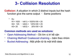Data Structures and Algorithms in Java 12
3- Collision Resolution
Collision: A situation in which 2 distinct inputs but the hash
function give the same output  Same positions
Common methods are used as solutions:
- Open Addressing Method – Dò tìm vị trí kế cận
- Chaining Method/ Coalesced chaining – băm theo nhóm
- Bucket Addressing : Một phần tử là một khối data
• Ex:
K1= 1025  h(K1) = 1025%100 = 25
K2= 125  h(K2) = 125%100 = 25
K3= 25  h(K3) = 25%100 = 25
 