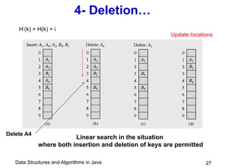 Data Structures and Algorithms in Java 27
4- Deletion…
Linear search in the situation
where both insertion and deletion of keys are permitted
H’(k) = H(k) + i
Update locations
Delete A4
 