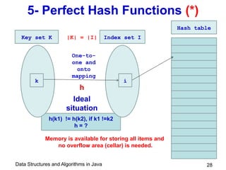 Data Structures and Algorithms in Java
h(k1) != h(k2), if k1 !=k2
h = ?
28
5- Perfect Hash Functions (*)
Key set K Index set I
Hash table
Ideal
situation
|K| = |I|
One-to-
one and
onto
mapping
h
Memory is available for storing all items and
no overflow area (cellar) is needed.
k i
 