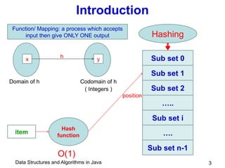 Data Structures and Algorithms in Java
h
Introduction
3
Sub set 0
Sub set 1
Sub set 2
…..
Sub set i
….
Sub set n-1
Hashing
item
Hash
function
position
O(1)
Function/ Mapping: a process which accepts
input then give ONLY ONE output
x y
Domain of h Codomain of h
( Integers )
 