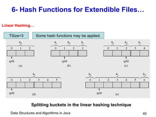 Data Structures and Algorithms in Java 40
6- Hash Functions for Extendible Files…
Splitting buckets in the linear hashing technique
TSize=3 Some hash functions may be applied.
Linear Hashing…
 