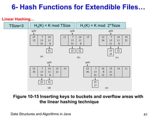Data Structures and Algorithms in Java 41
6- Hash Functions for Extendible Files…
Figure 10-15 Inserting keys to buckets and overflow areas with
the linear hashing technique
TSize=3 H0(K) = K mod TSize H1(K) = K mod 2*Tsize
Linear Hashing…
 