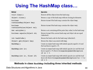 Data Structures and Algorithms in Java 44
Using The HashMap class…
Methods in class HashMap including three inherited methods
 