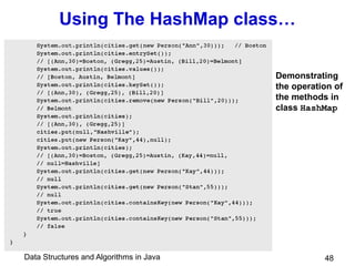 Data Structures and Algorithms in Java 48
Using The HashMap class…
Demonstrating
the operation of
the methods in
class HashMap
 