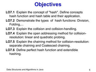 Data Structures and Algorithms in Java
Objectives
LO7.1 Explain the concept of "hash". Define concepts
hash function and hash table and their application.
LO7.2 Demonstrate the types of hash functions: Division,
Folding,...
LO7.3 Explain the collision and collision-handling.
LO7.4 Explain the open addressing method for collision-
resolution: linear and quadratic probing.
LO7.5 Explain the chaining method for collision-resolution:
separate chaining and Coalesced chaining.
LO7.6 Define perfect hash function and extendible
hashing.
5
 
