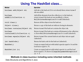 Data Structures and Algorithms in Java 50
Using The HashSet class…
Methods in class HashSet including some inherited methods
 