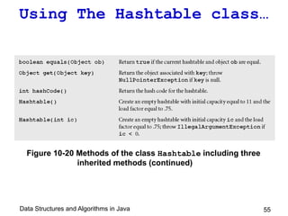 Data Structures and Algorithms in Java 55
Using The Hashtable class…
Figure 10-20 Methods of the class Hashtable including three
inherited methods (continued)
 