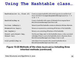 Data Structures and Algorithms in Java 56
Using The Hashtable class…
Figure 10-20 Methods of the class Hashtable including three
inherited methods (continued)
 