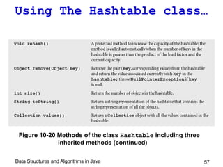 Data Structures and Algorithms in Java 57
Using The Hashtable class…
Figure 10-20 Methods of the class Hashtable including three
inherited methods (continued)
 