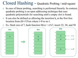 Hashing techniques as searching method.pdf