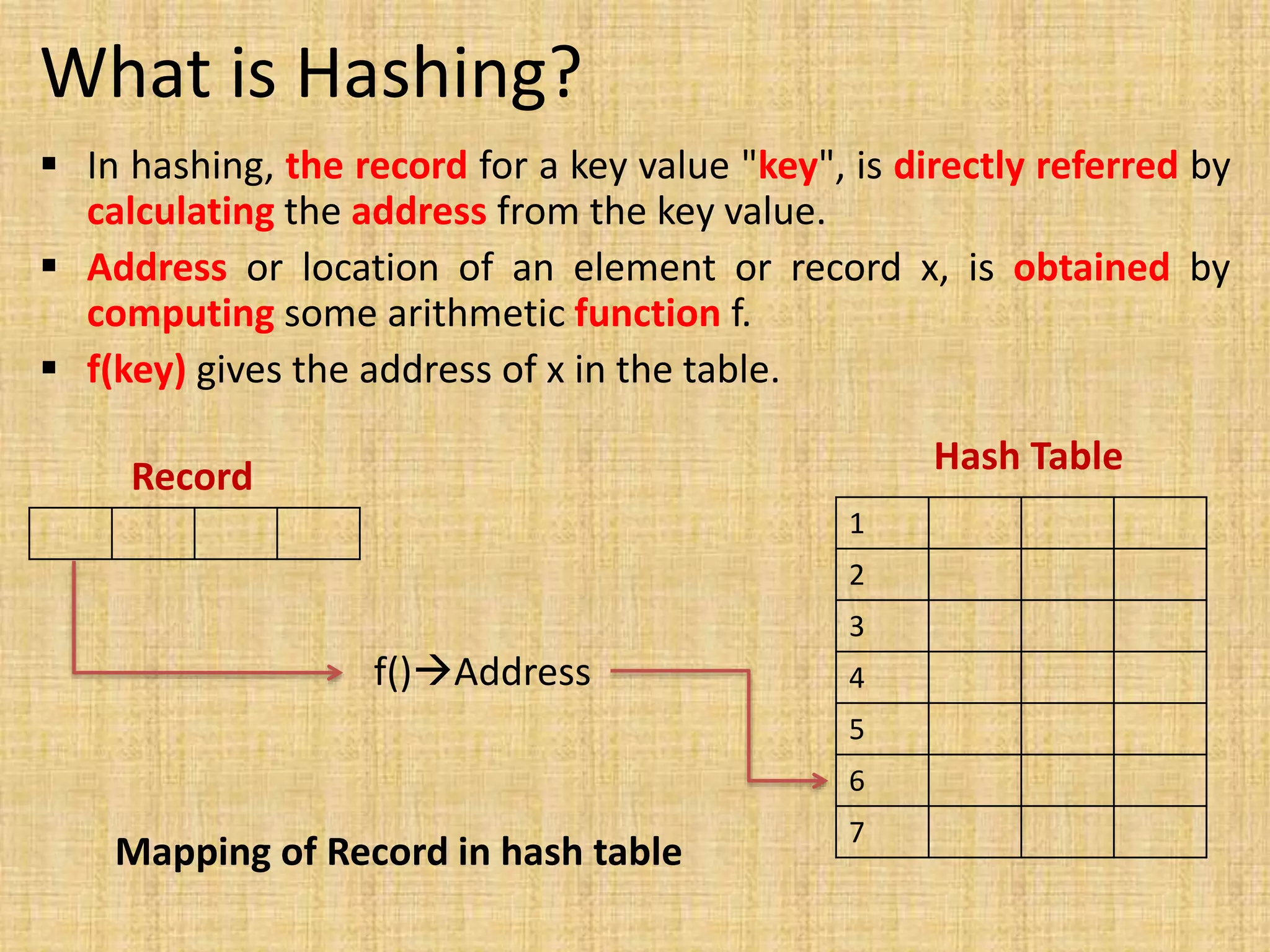 Hashing .pptx