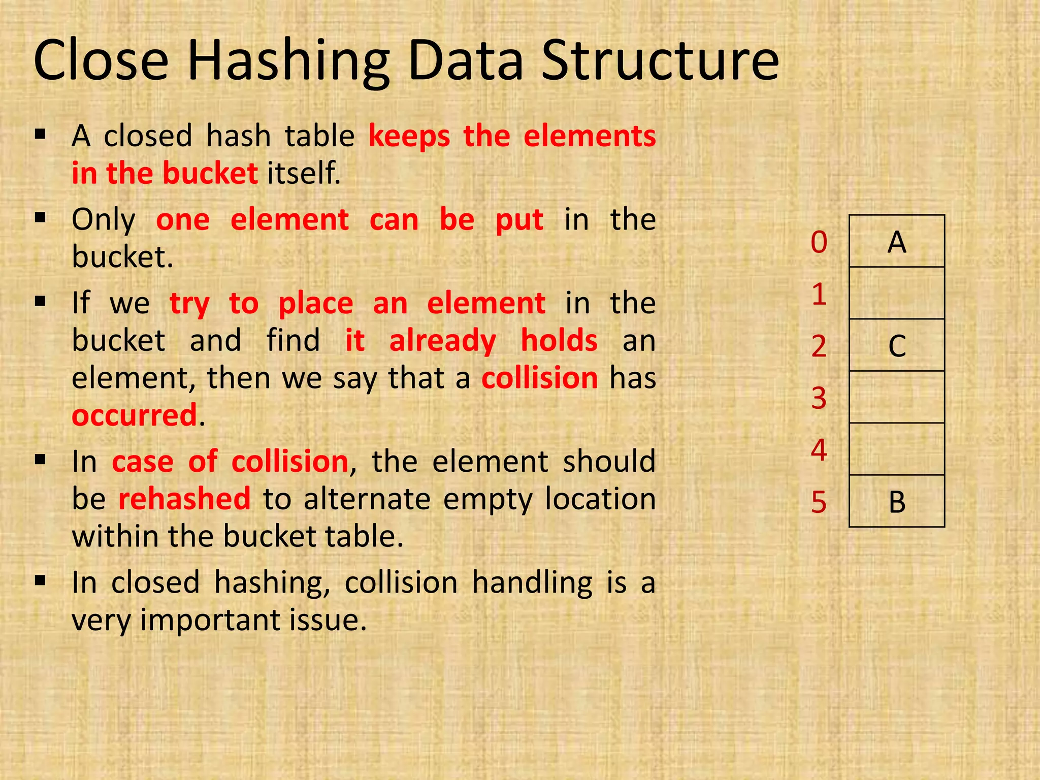 Close Hashing Data Structure
 A closed hash table keeps the elements
in the bucket itself.
 Only one element can be put in the
bucket.
 If we try to place an element in the
bucket and find it already holds an
element, then we say that a collision has
occurred.
 In case of collision, the element should
be rehashed to alternate empty location
within the bucket table.
 In closed hashing, collision handling is a
very important issue.
A
C
B
0
1
2
3
4
5
 
