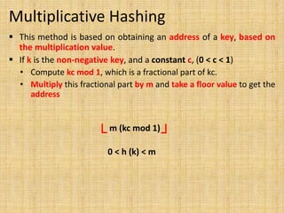 Hashing .pptx