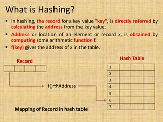 Hashing .pptx