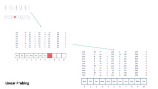 Hashing algorithms and its uses | PPTX