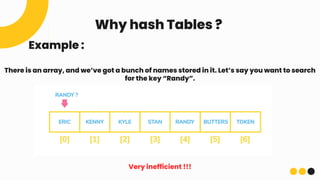 Hashing_and_collision.pptx