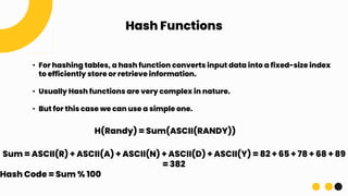 Hashing_and_collision.pptx