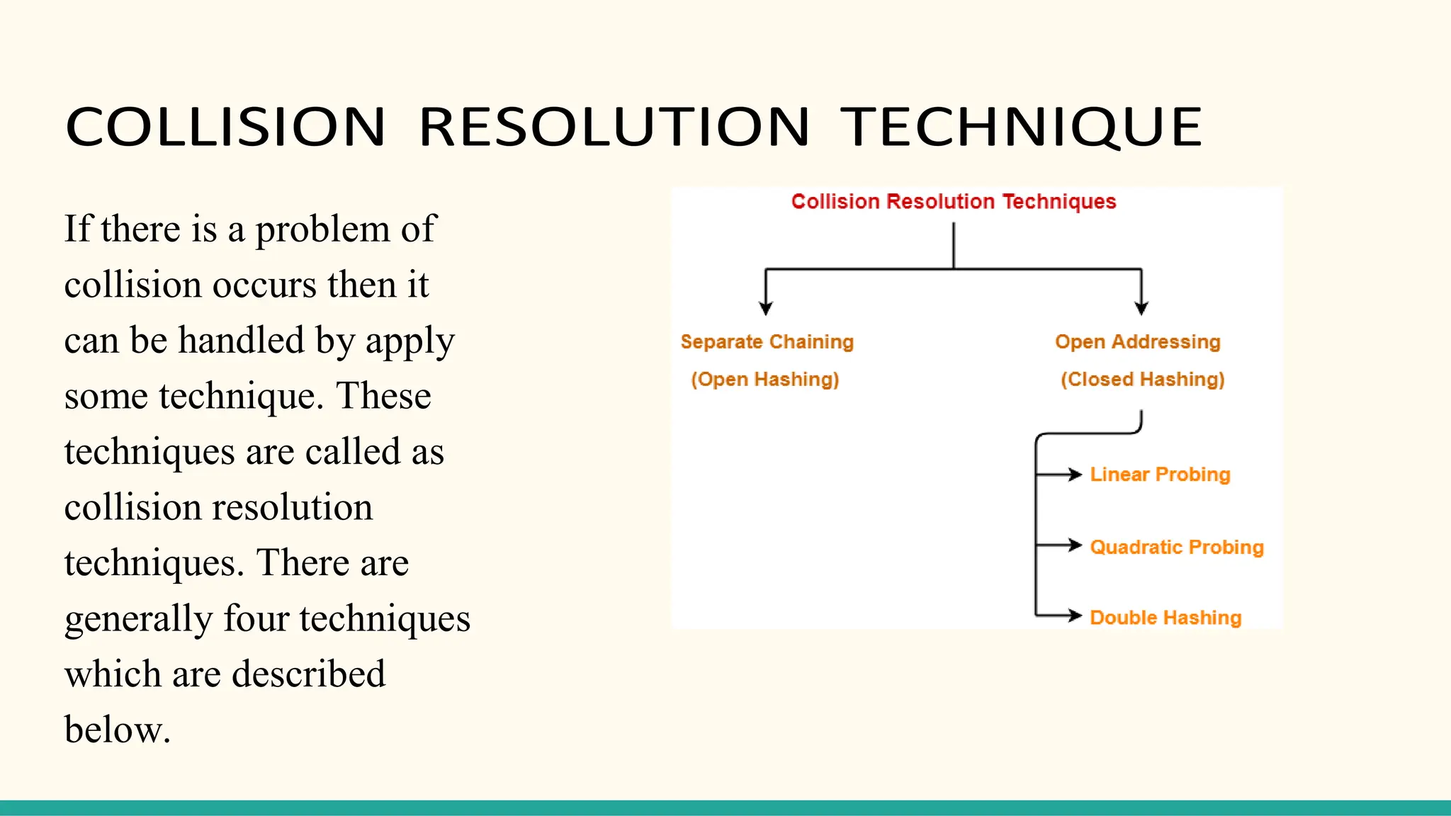 COLLISION RESOLUTION TECHNIQUE
If there is a problem of
collision occurs then it
can be handled by apply
some technique. These
techniques are called as
collision resolution
techniques. There are
generally four techniques
which are described
below.
 