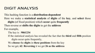 DIGIT ANALYSIS
This hashing function is a distribution-dependent
Here we make a statistical analysis of digits of the key, and select those
digits (of fixed position) which occur quite frequently
Then reverse or shifts the digits to get the address
For example,
The key is : 9861234
If the statistical analysis has revealed the fact that the third and fifth position
digits occur quite frequently,
We choose the digits in these positions from the key
So we get, 62. Reversing it we get 26 as the address
 