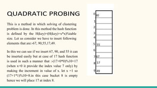 QUADRATIC PROBING
This is a method in which solving of clustering
problem is done. In this method the hash function
is defined by the H(key)=(H(key)+x*x)%table
size. Let us consider we have to insert following
elements that are:-67, 90,55,17,49.
In this we can see if we insert 67, 90, and 55 it can
be inserted easily but at case of 17 hash function
is used in such a manner that :-(17+0*0)%10=17
(when x=0 it provide the index value 7 only) by
making the increment in value of x. let x =1 so
(17+1*1)%10=8.in this case bucket 8 is empty
hence we will place 17 at index 8.
 