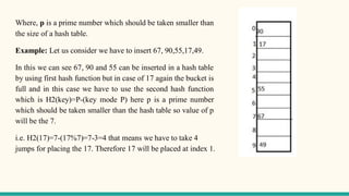 Where, p is a prime number which should be taken smaller than
the size of a hash table.
Example: Let us consider we have to insert 67, 90,55,17,49.
In this we can see 67, 90 and 55 can be inserted in a hash table
by using first hash function but in case of 17 again the bucket is
full and in this case we have to use the second hash function
which is H2(key)=P-(key mode P) here p is a prime number
which should be taken smaller than the hash table so value of p
will be the 7.
i.e. H2(17)=7-(17%7)=7-3=4 that means we have to take 4
jumps for placing the 17. Therefore 17 will be placed at index 1.
 