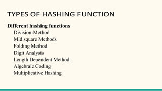 TYPES OF HASHING FUNCTION
Different hashing functions
Division-Method
Mid square Methods
Folding Method
Digit Analysis
Length Dependent Method
Algebraic Coding
Multiplicative Hashing
 