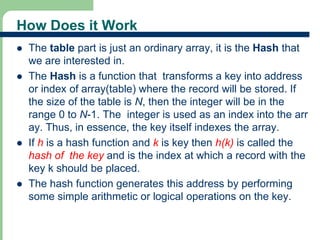 How Does it Work 
 The table part is just an ordinary array, it is the Hash that 
we are interested in. 
 The Hash is a function that transforms a key into address 
or index of array(table) where the record will be stored. If 
the size of the table is N, then the integer will be in the 
range 0 to N-1. The integer is used as an index into the arr 
ay. Thus, in essence, the key itself indexes the array. 
 If h is a hash function and k is key then h(k) is called the 
hash of the key and is the index at which a record with the 
key k should be placed. 
 The hash function generates this address by performing 
some simple arithmetic or logical operations on the key. 
13 
 
